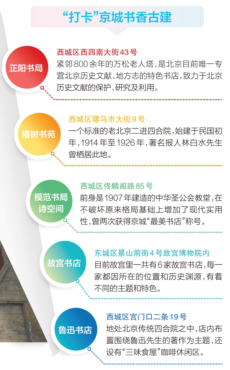 书香浸古建 激活城市文化记忆