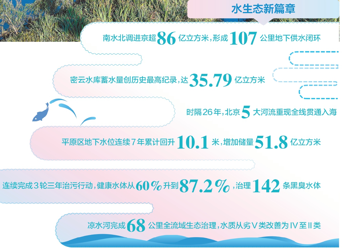 “百泉复涌”映照治水蝶变