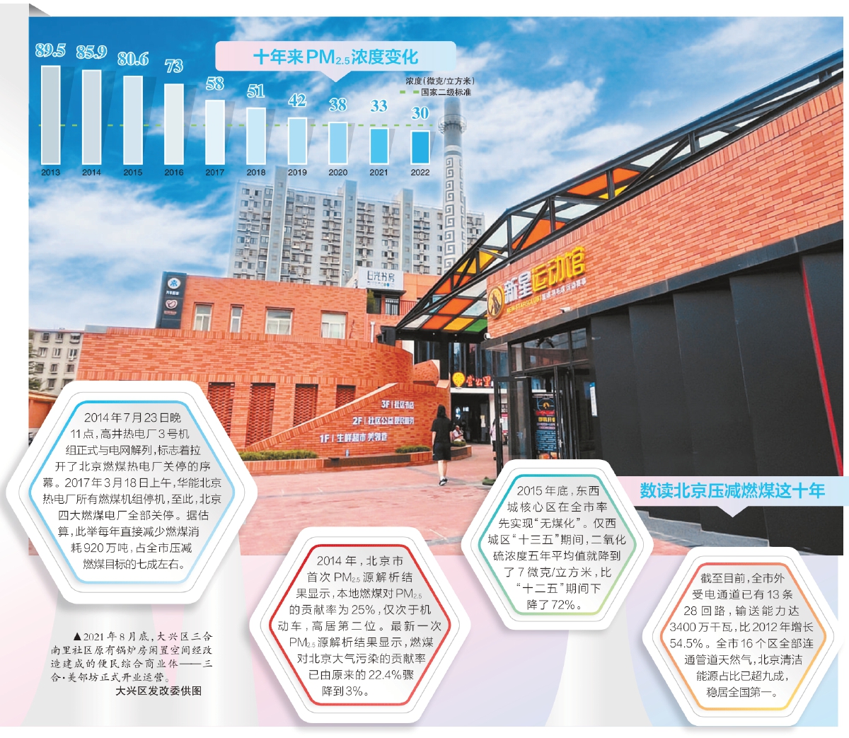 “北京奇迹”标注大气治理