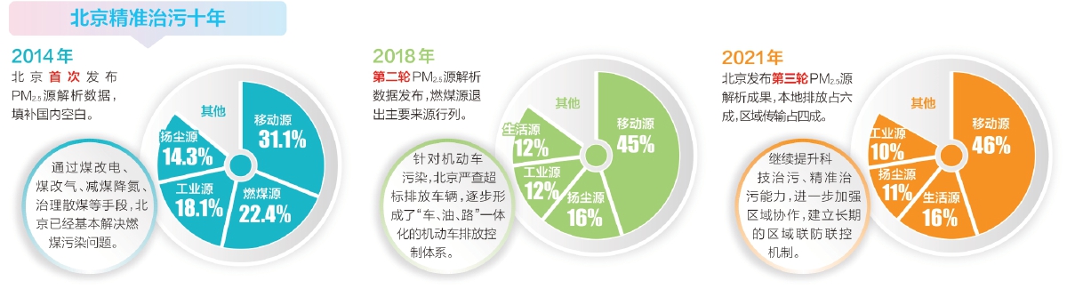“一微克蓝”抠得如此精准