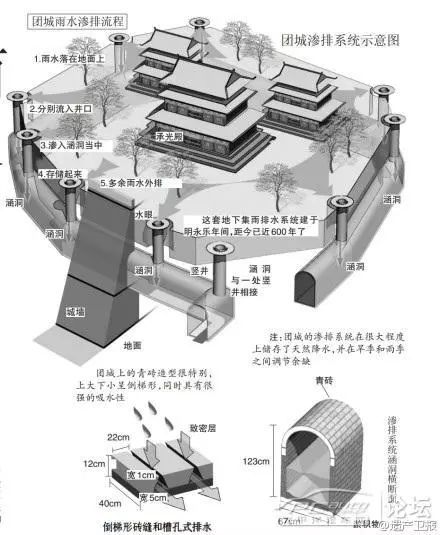 周末去哪儿丨从东四到西四，这五个站足够你玩透北京城！