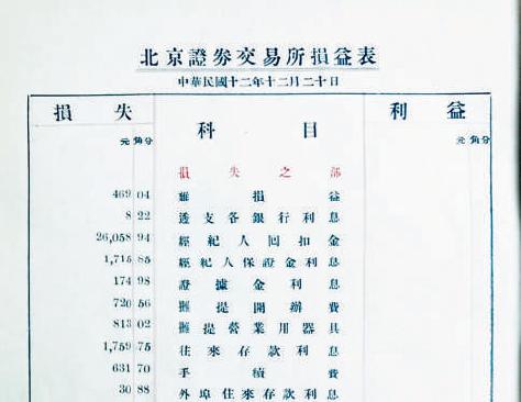 民国时期北京证券交易所损益表 局部