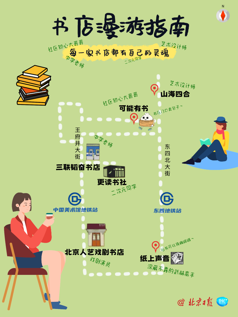 书店漫游指南