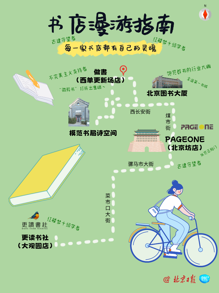 书店漫游指南