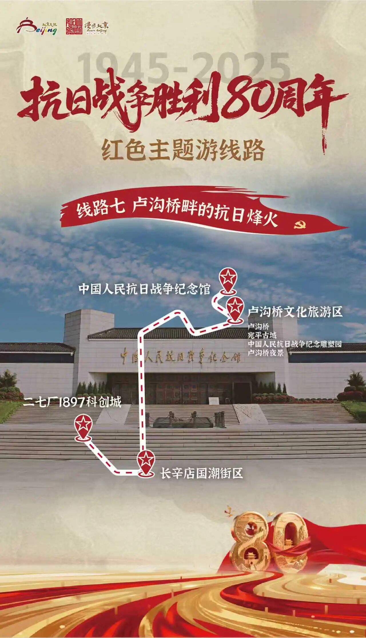 纪念抗日战争胜利80周年红色主题游线路