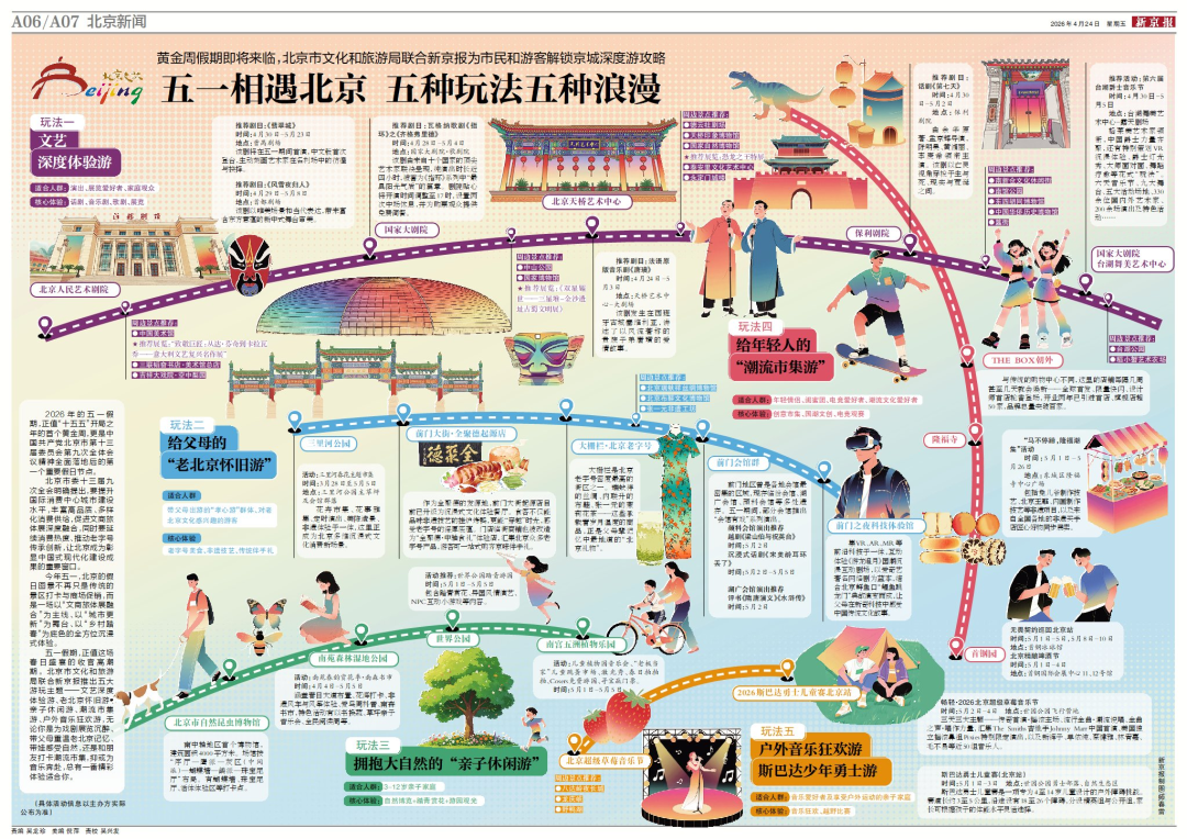 好吃好看好玩！五一相遇北京，五种玩法五种浪漫