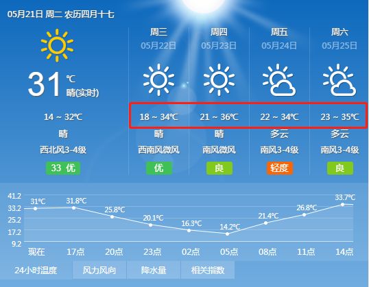 这个绿柳成荫、凉爽宜人的免费公园美得很特别~！