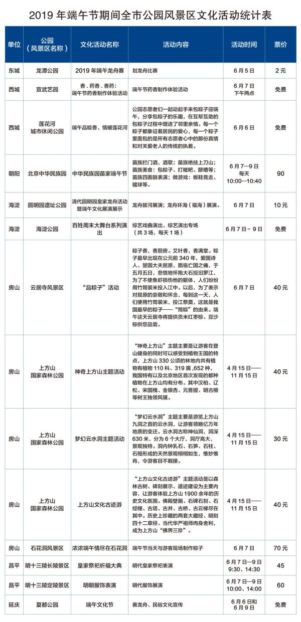 三大主题十四项文化活动，端午乐游园