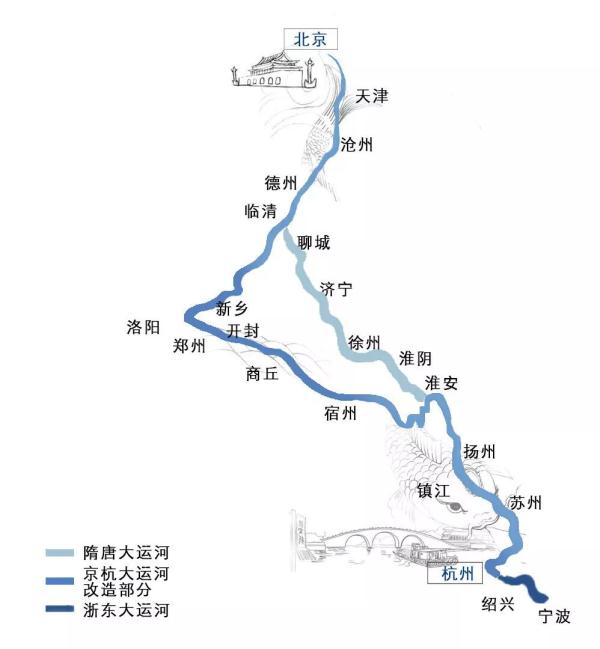 北京的大运河到底在哪？