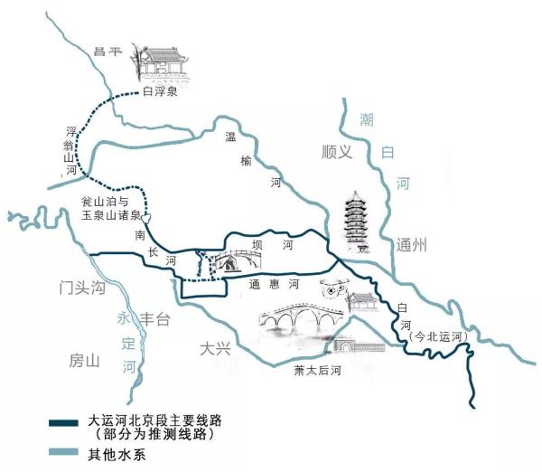 北京的大运河到底在哪？