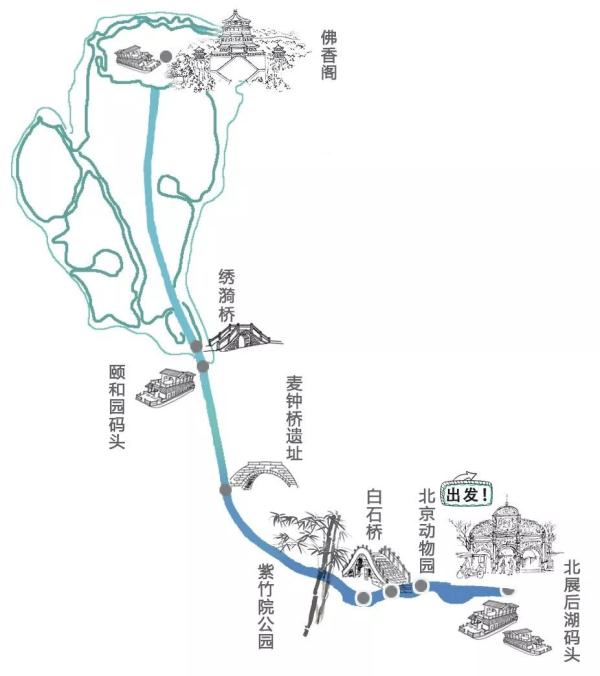 北京的大运河到底在哪？
