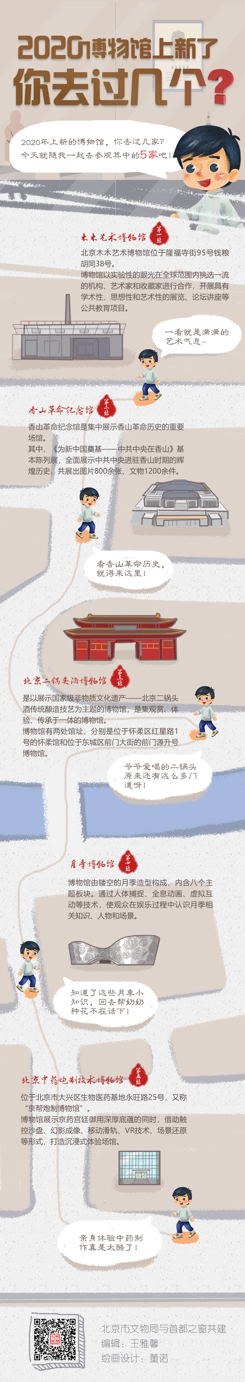 2020博物馆上新了！你去过几个？（0122二维码版）.jpg