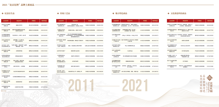2021“北京礼物”品牌上新商品名录.png