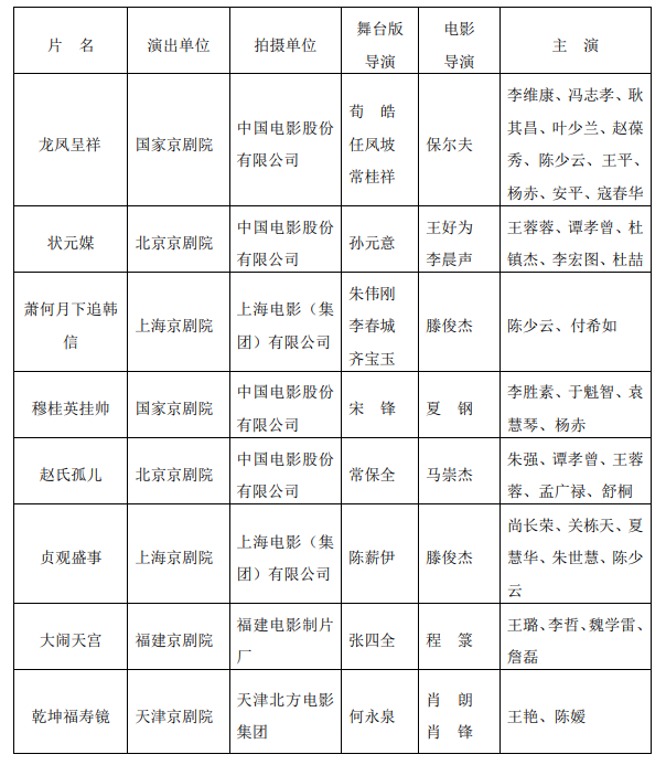 展映名单