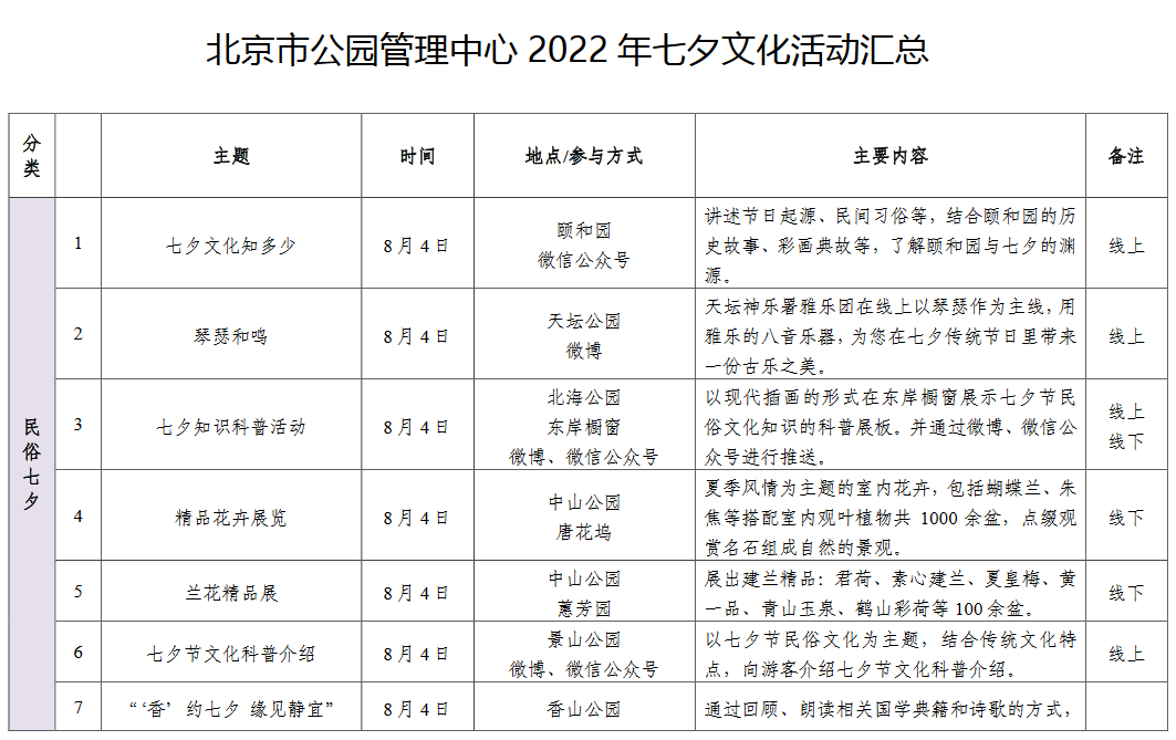 北京市公园管理中心2022年七夕文化活动汇总