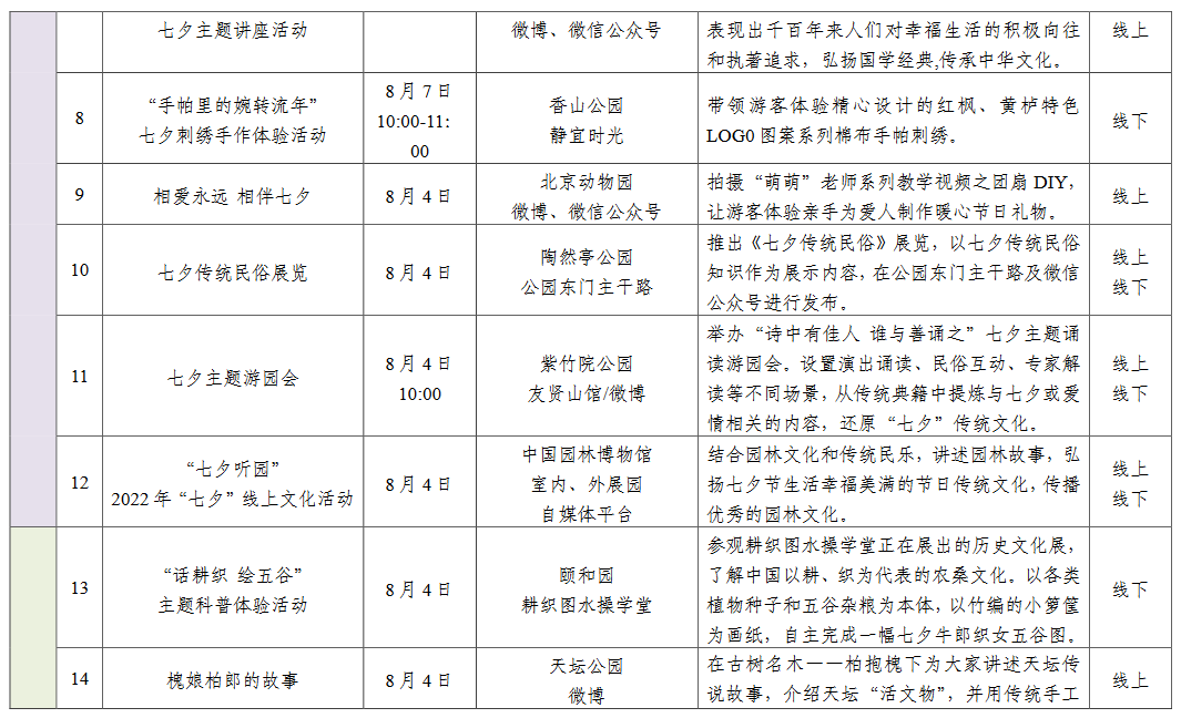 北京市公园管理中心2022年七夕文化活动汇总