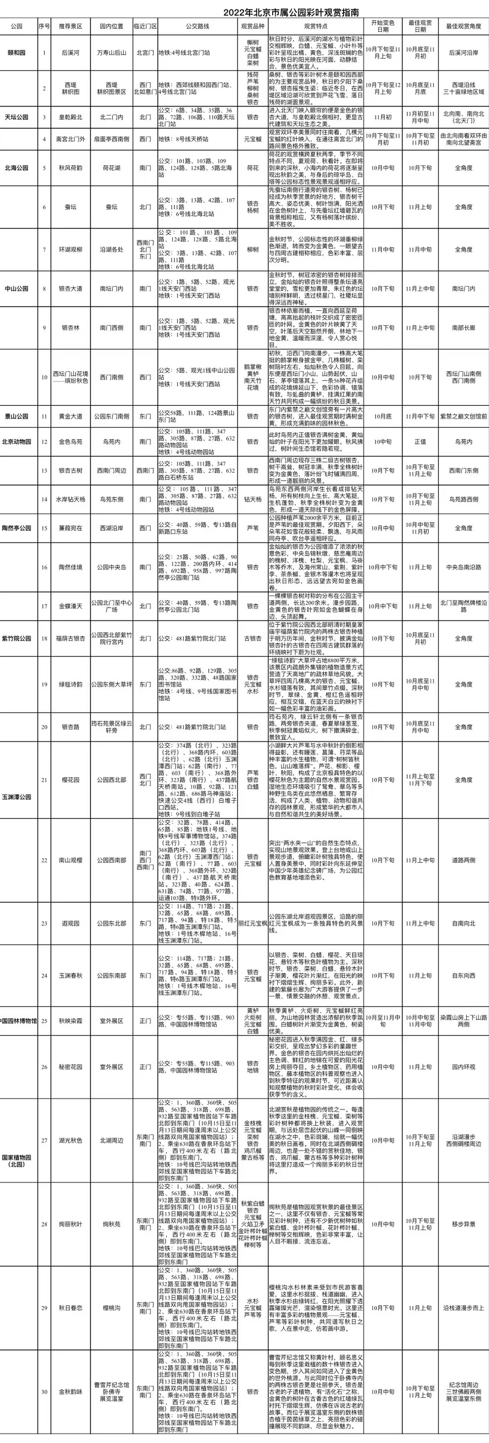 2022年北京市属公园彩叶观赏指南
