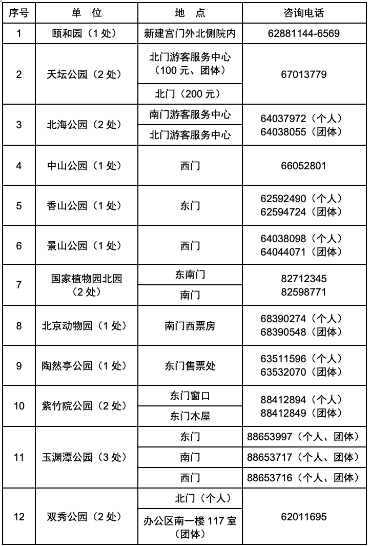 2023年北京市公园游览年票发售点