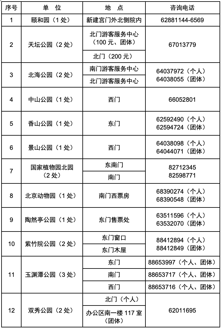 北京公园年票充值点图片