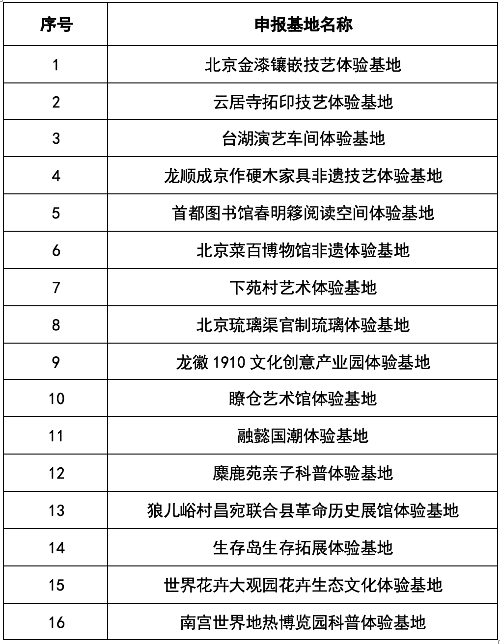 2022北京市文化旅游体验基地名单