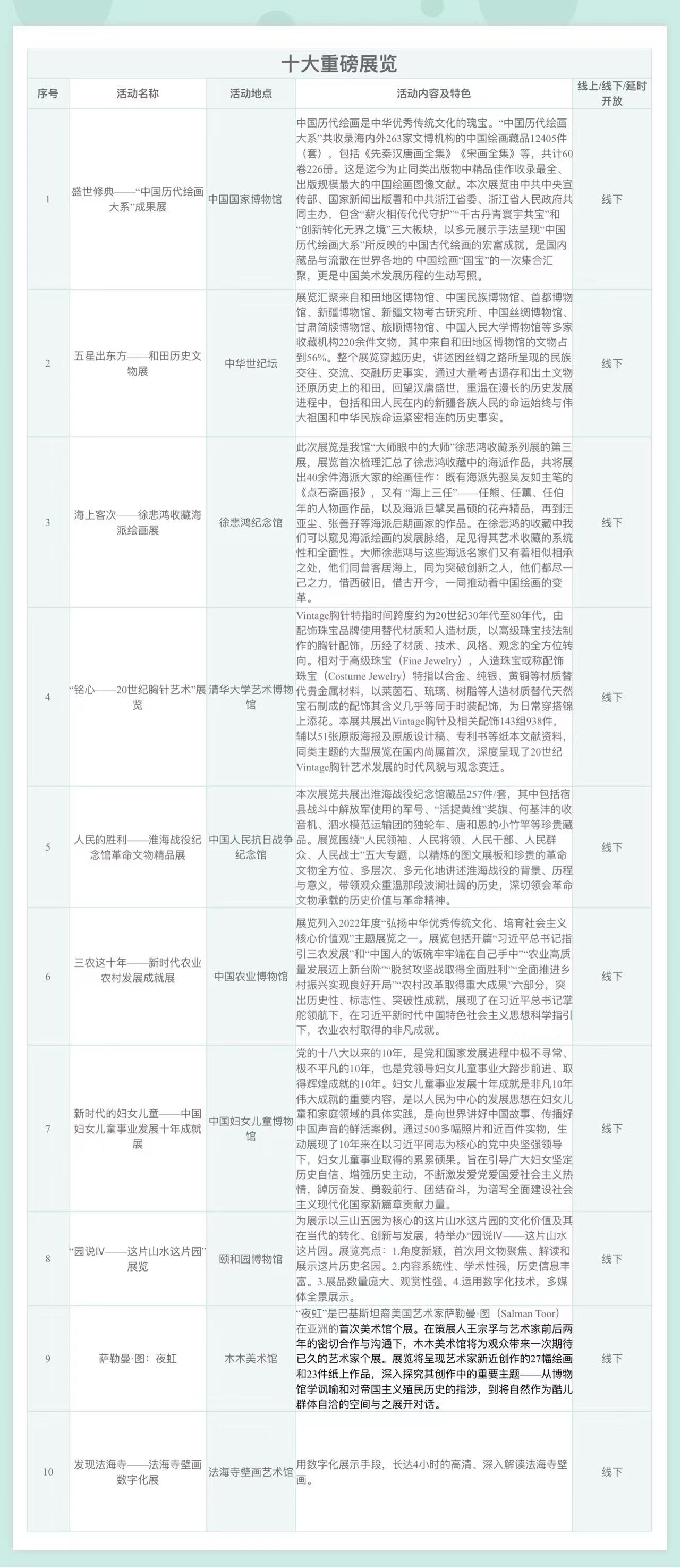 十大重磅展览