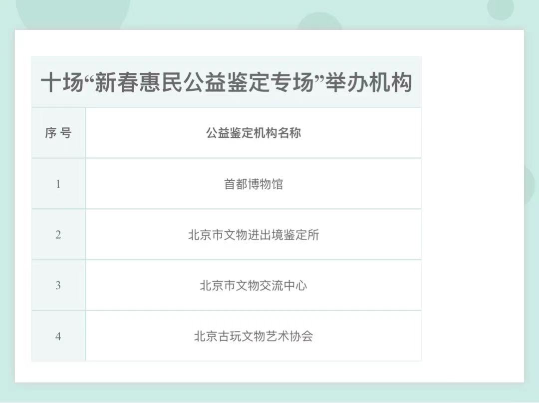 十场“新春惠民公益鉴定专场”举办机构
