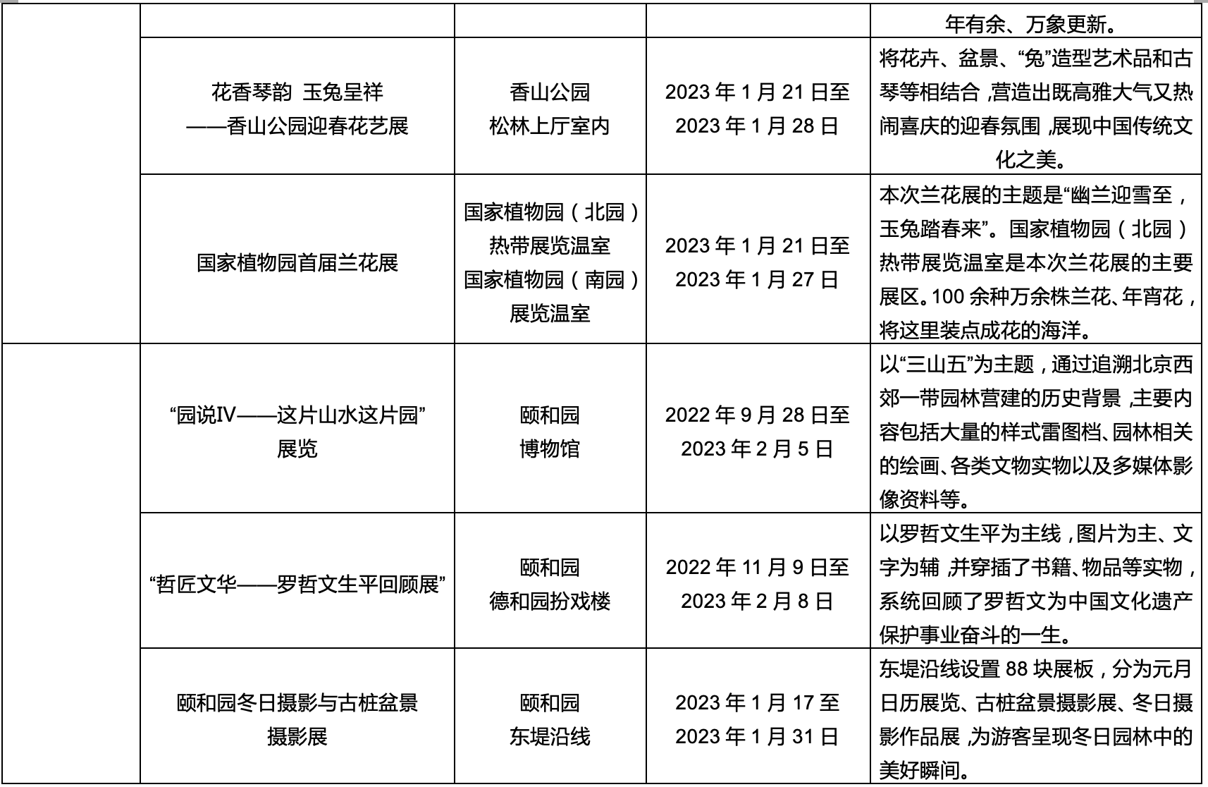 北京市公园管理中心2023年春节文化活动一览表
