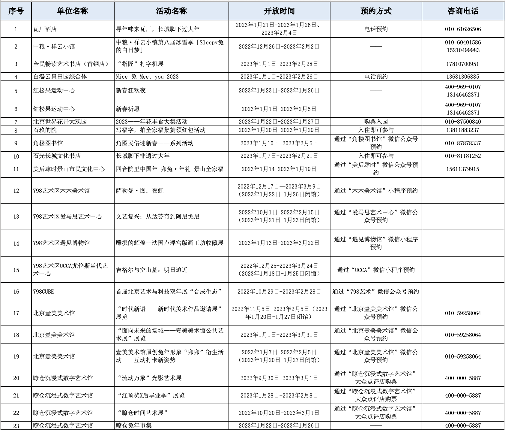 “我带家人打卡网红地”系列新春品牌活动