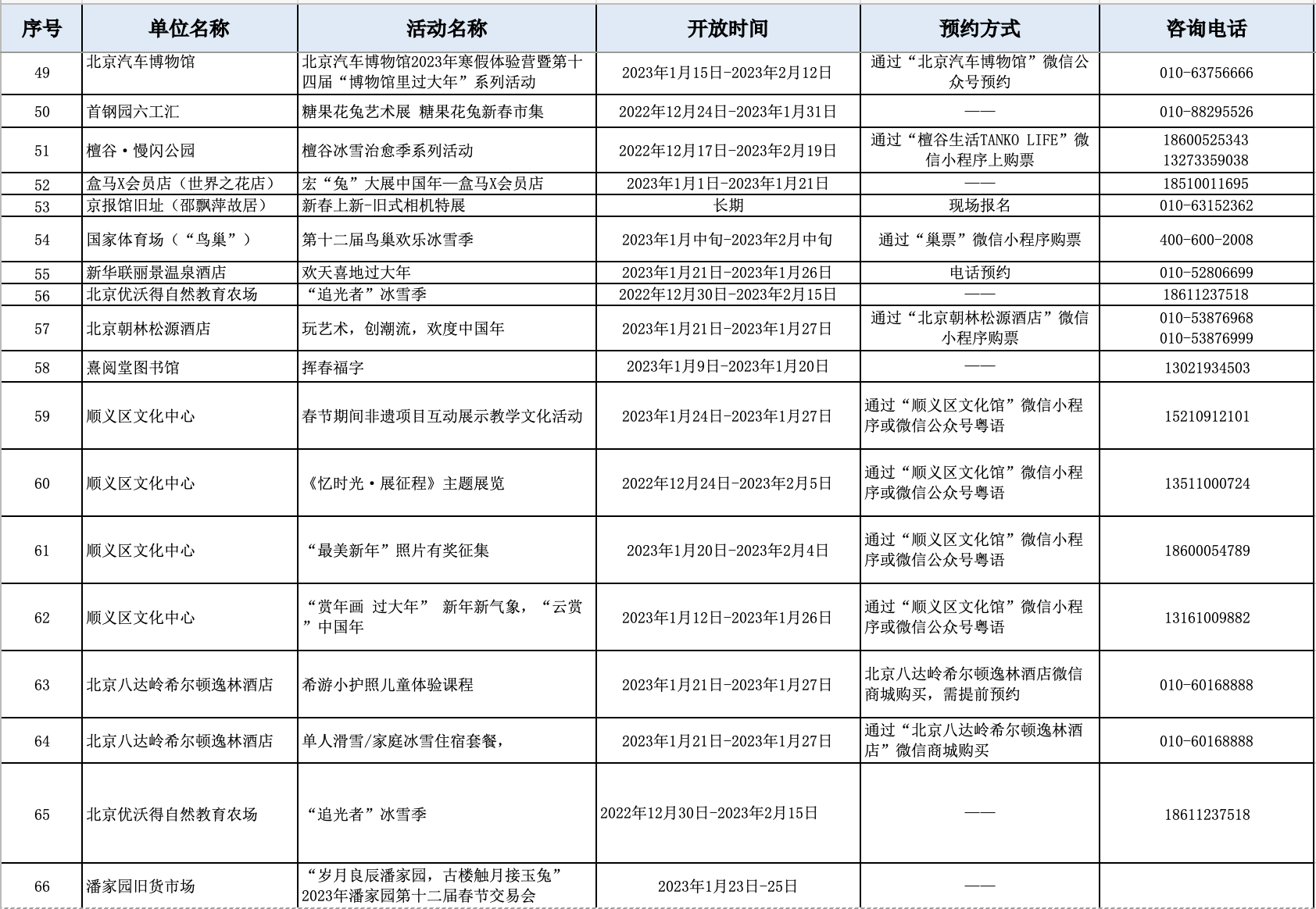 “我带家人打卡网红地”系列新春品牌活动