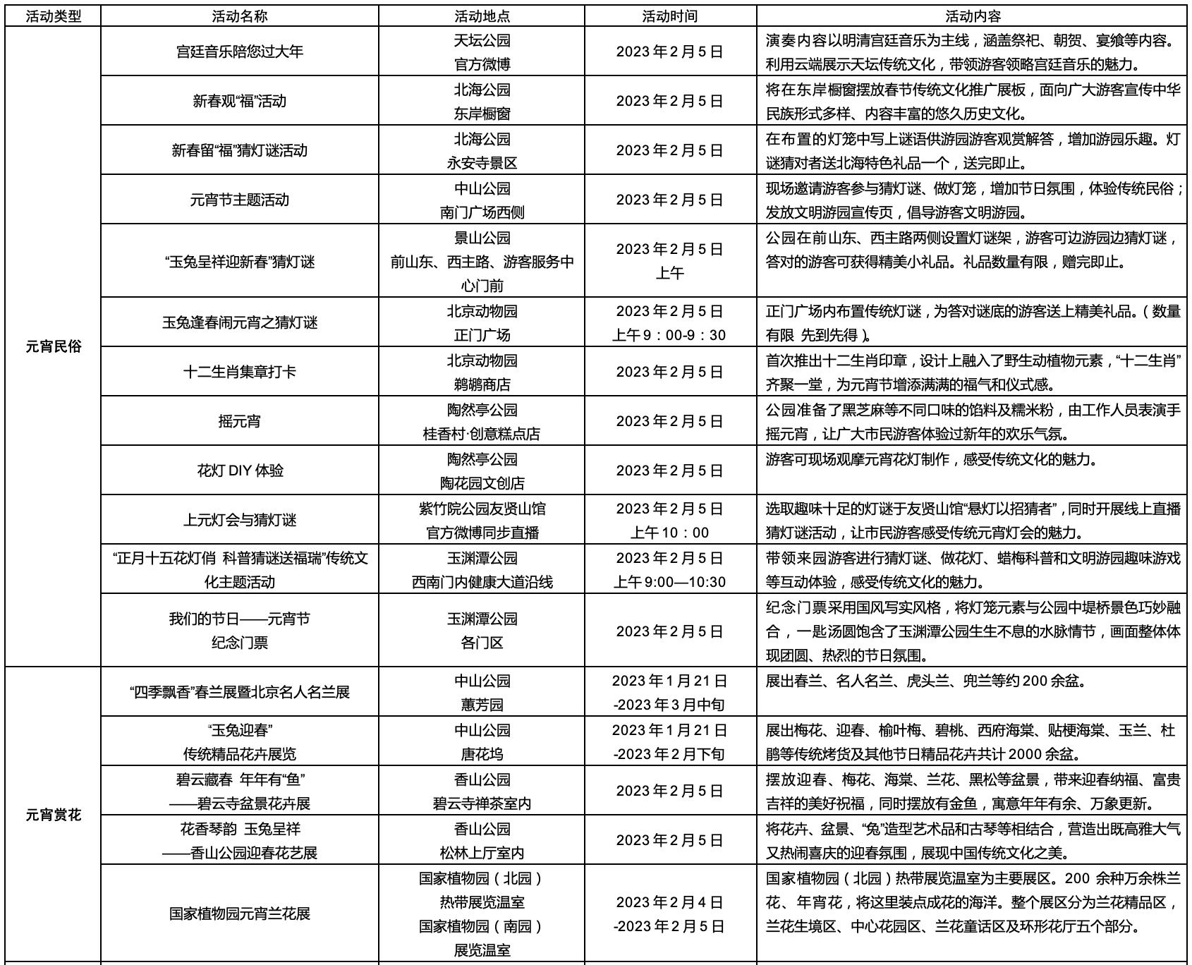 北京市公园管理中心2023年元宵节文化活动一览表