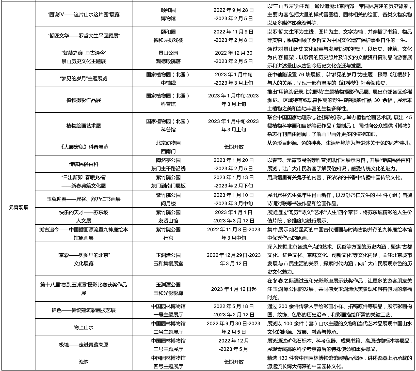 北京市公园管理中心2023年元宵节文化活动一览表