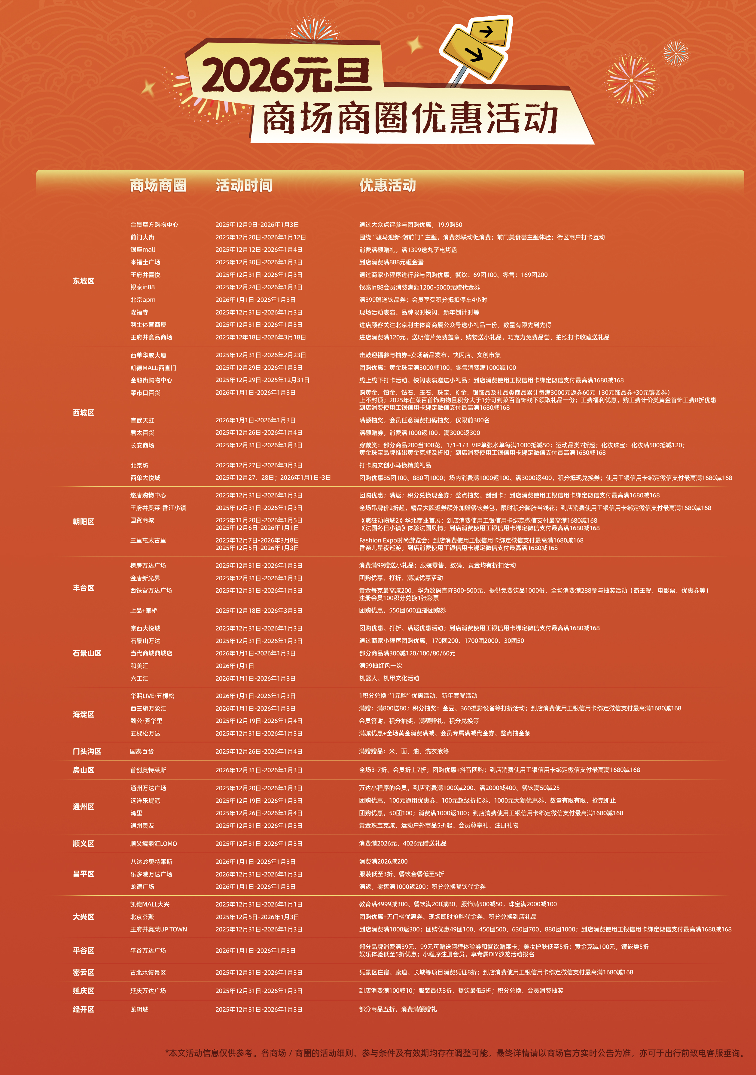 2026元旦商场商圈优惠活动 2026元旦商场商圈优惠活动