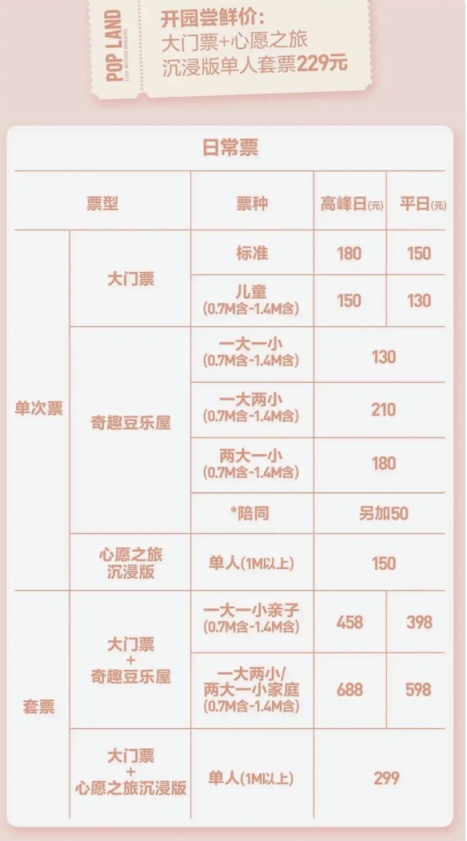 泡泡玛特城市乐园公布新票价,“五一”将迎部分新区域开放 泡泡玛特城市乐园公布新票价,“五一”将迎部分新区域开放