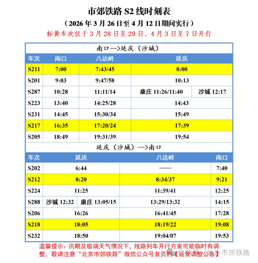 满足乘客春季踏青出行需求，市郊铁路S2线运行图调整