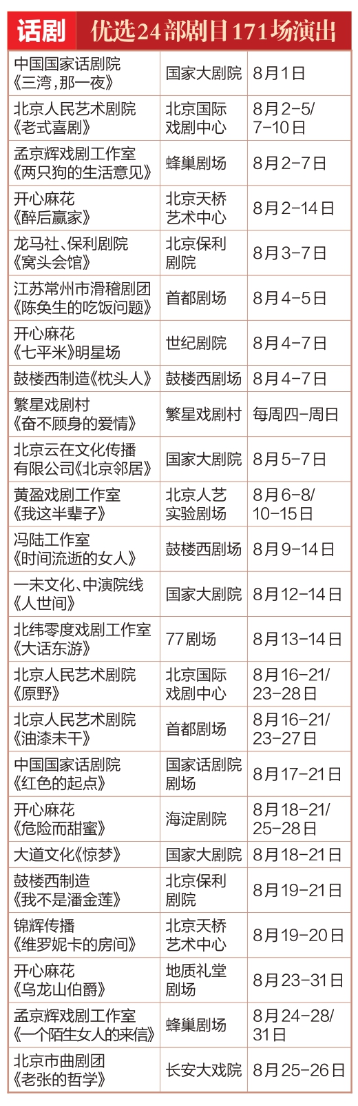 “大戏看北京”八月演出精彩纷呈