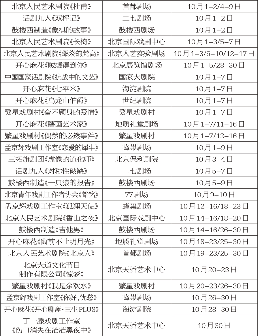 话剧 优选27部剧目233场演出