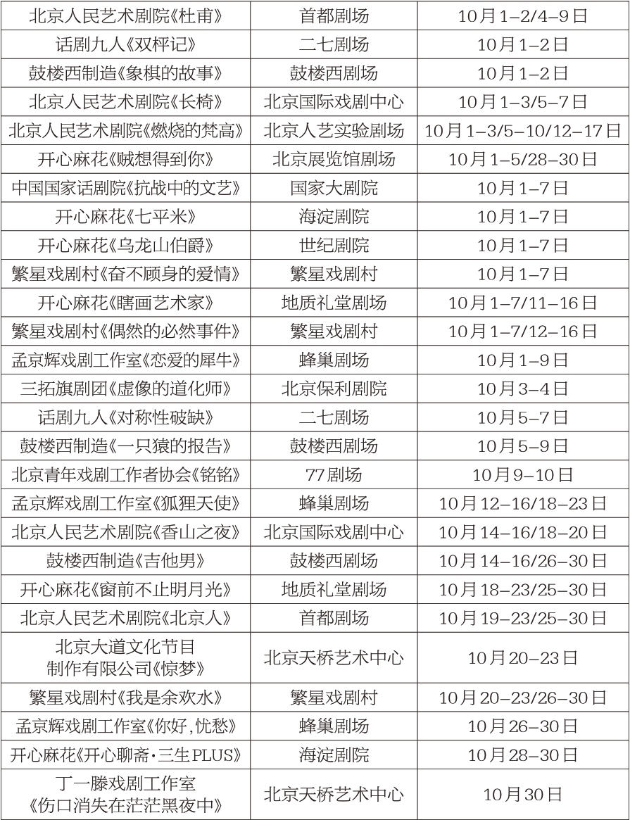 话剧 优选27部剧目233场演出