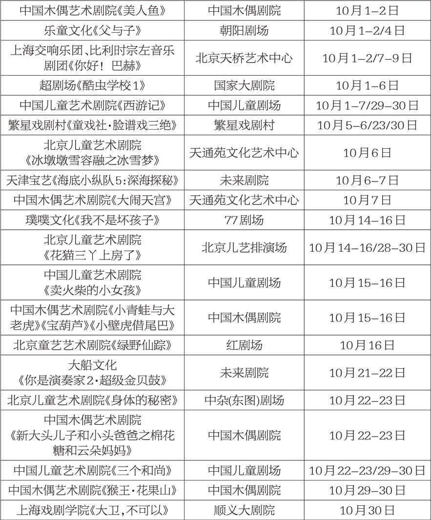 儿童剧 优选20部剧目93场演出