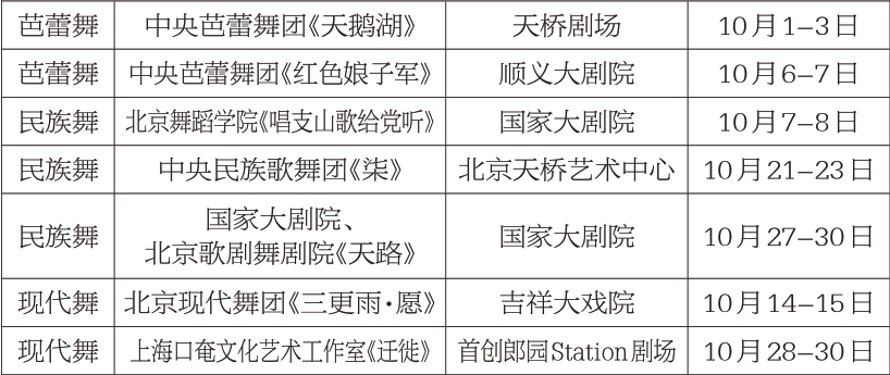 舞蹈 优选7部剧目21场演出