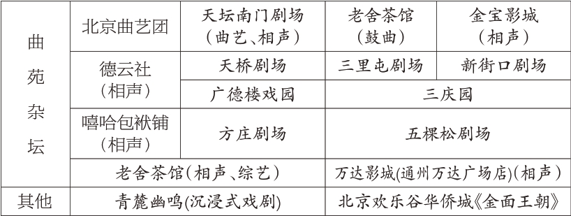 驻场演出 优选19个场馆1028场演出