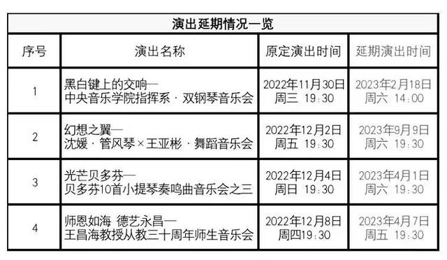 中山公园音乐堂公布近期4场演出延期安排