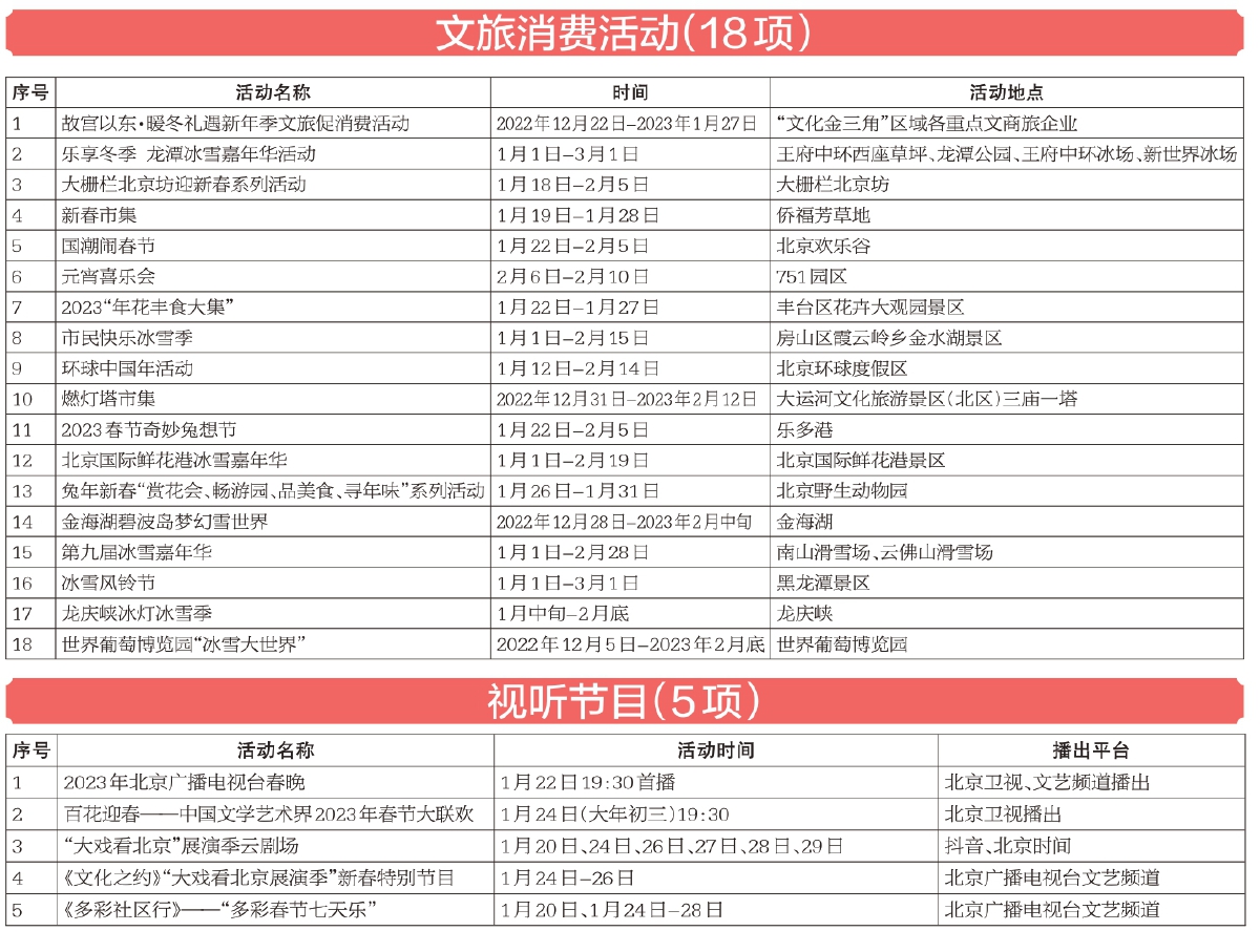 2023年北京市春节系列文化活动