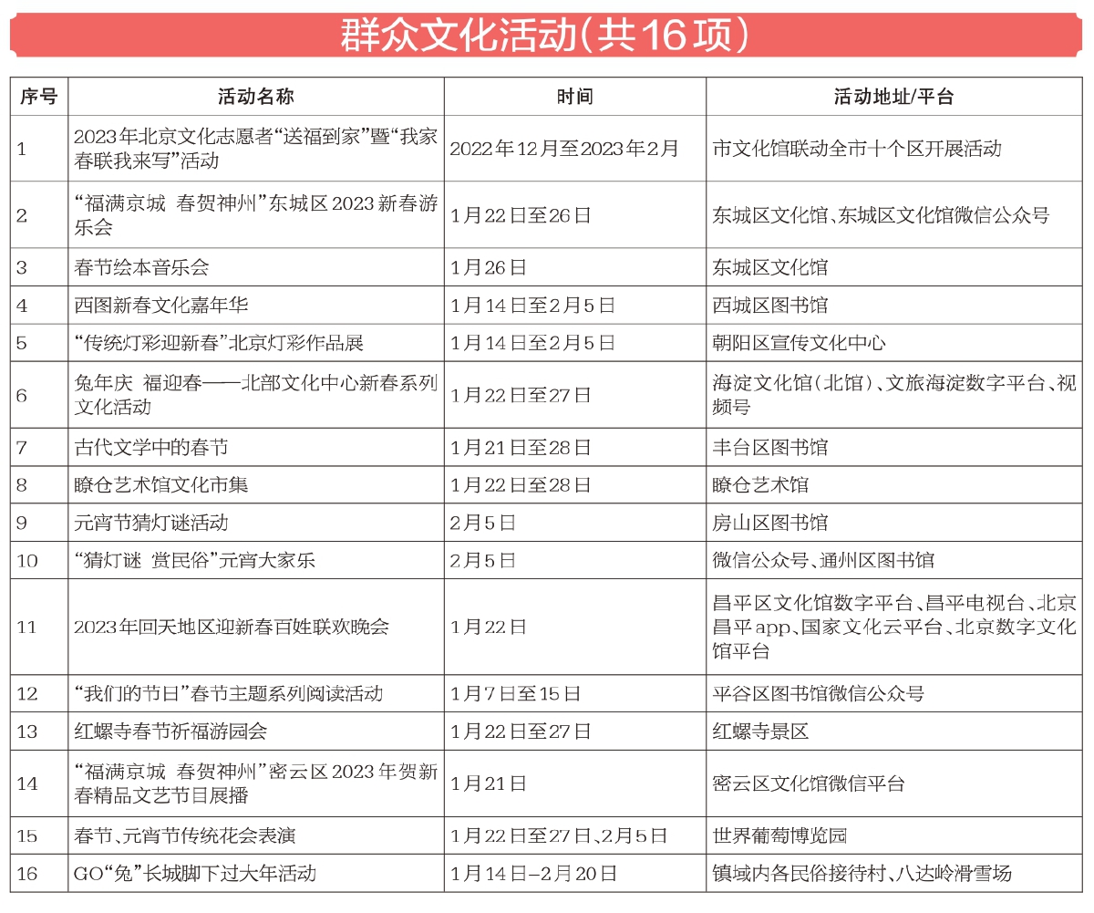 2023年北京市春节系列文化活动