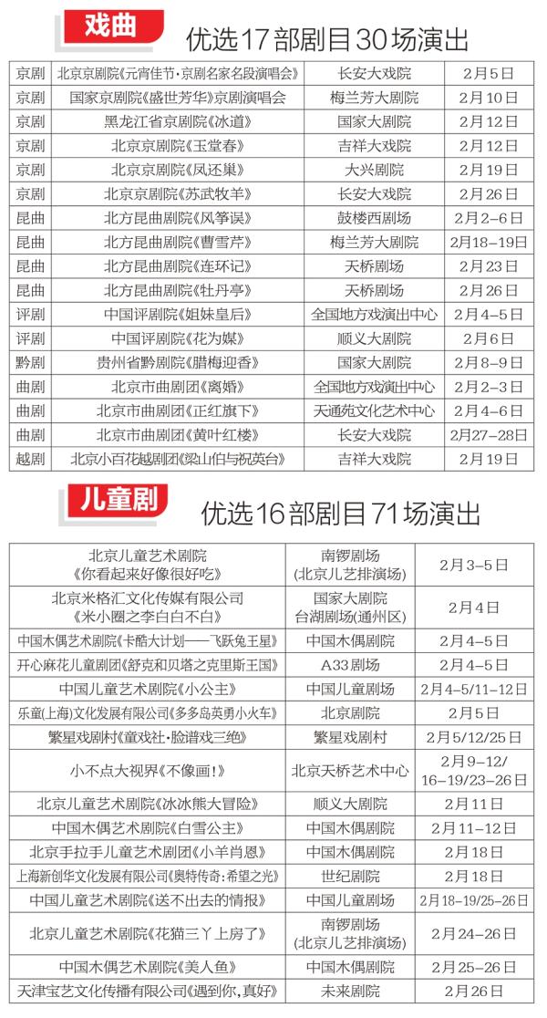 “大戏看北京”精彩演出热度持续