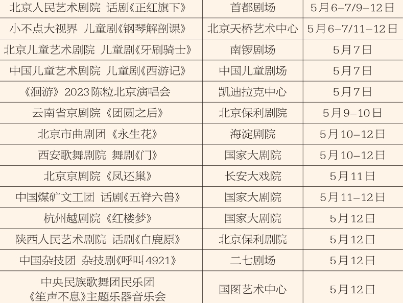 优秀剧目推荐 5月6日-5月12日