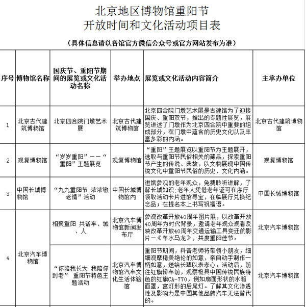 这些博物馆的活动，刷爆你的重阳节！