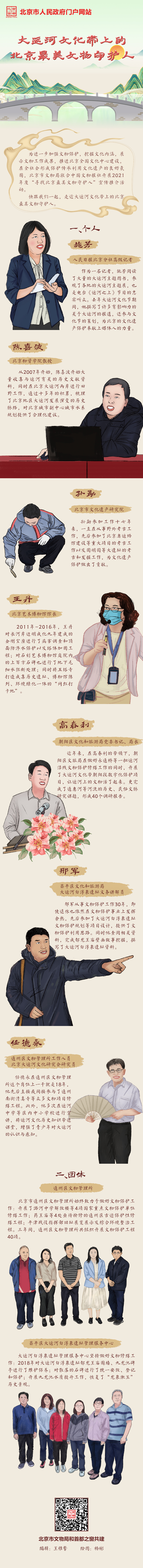 大运河文化带上的北京最美文物守护人.jpg