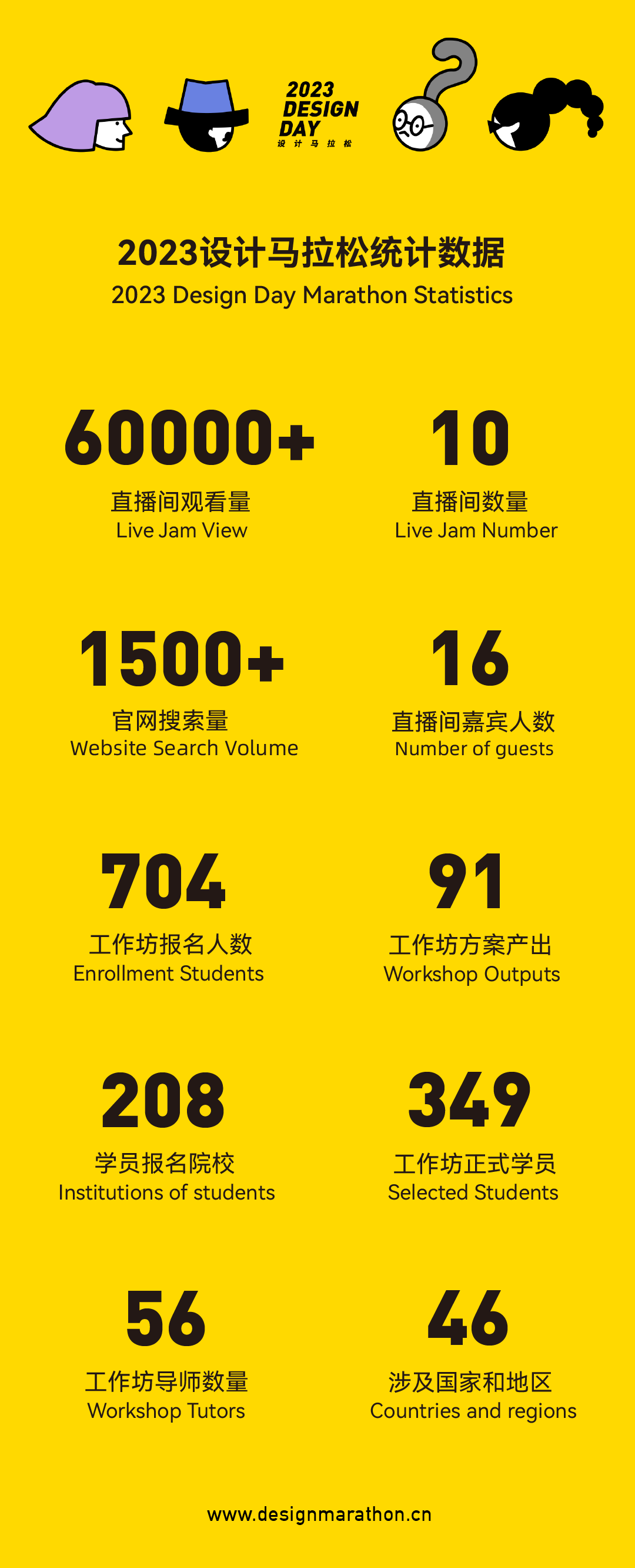 2023设计马拉松完美收官