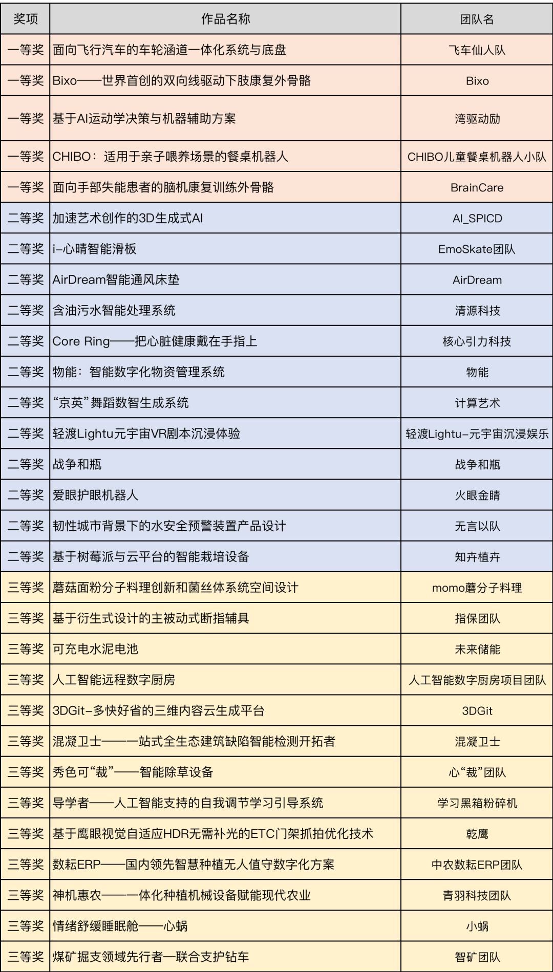 2023中美青年创客大赛北京分赛区精彩纷呈