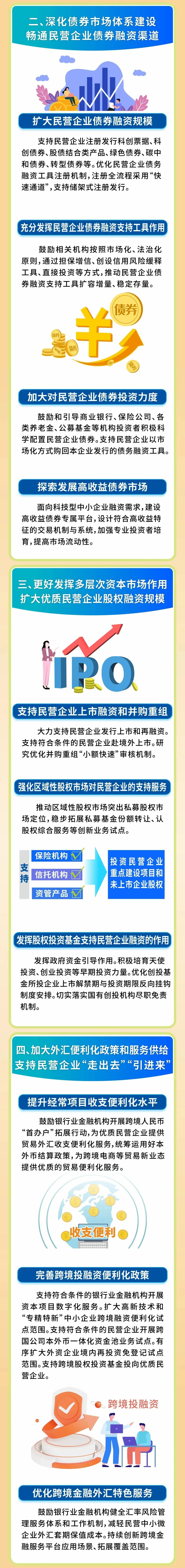 一图读懂《关于强化金融支持举措 助力民营经济发展壮大的通知》